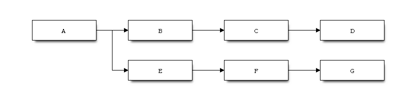 BlockDiag