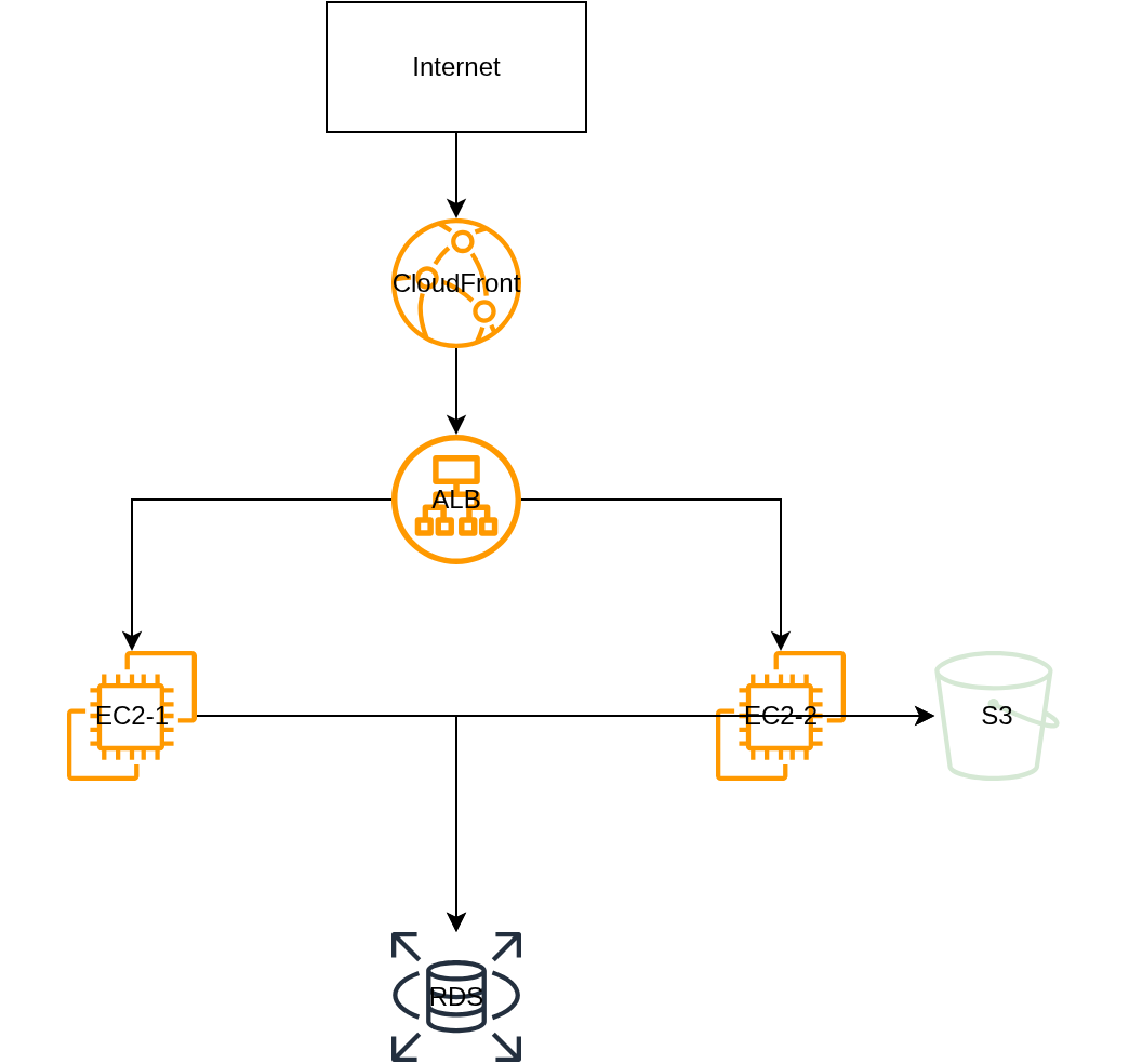 AWS 아키텍처 예제
