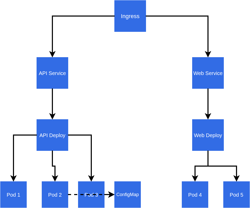 Kubernetes 아키텍처 예제