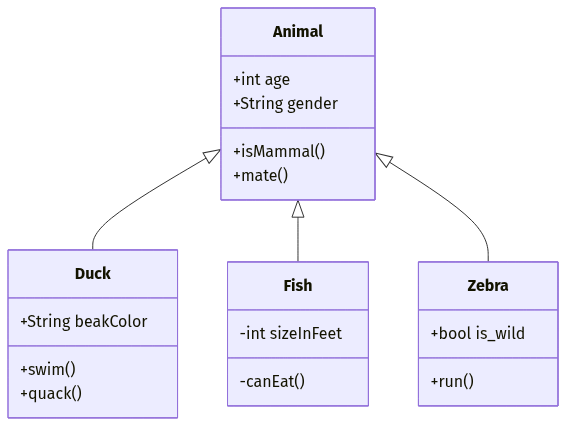 Mermaid Class