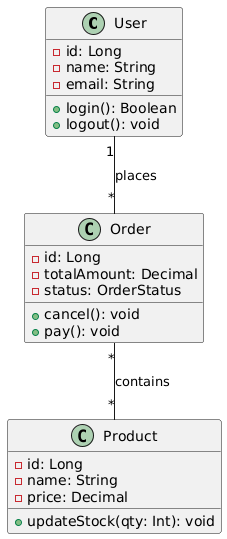 PlantUML Class Diagram