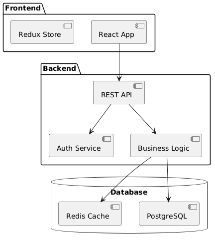 PlantUML Component