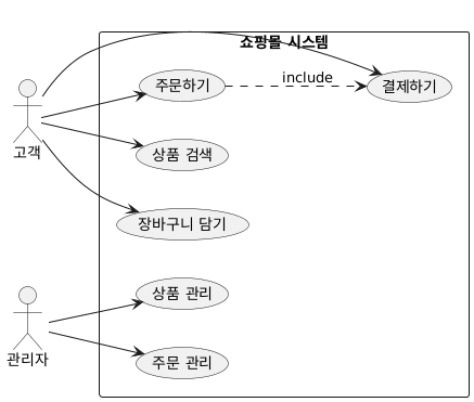 PlantUML Use Case